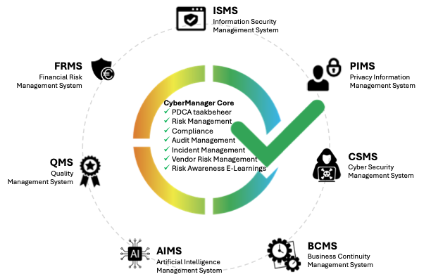 CM_Core_plus_Managementsystems.png (1)