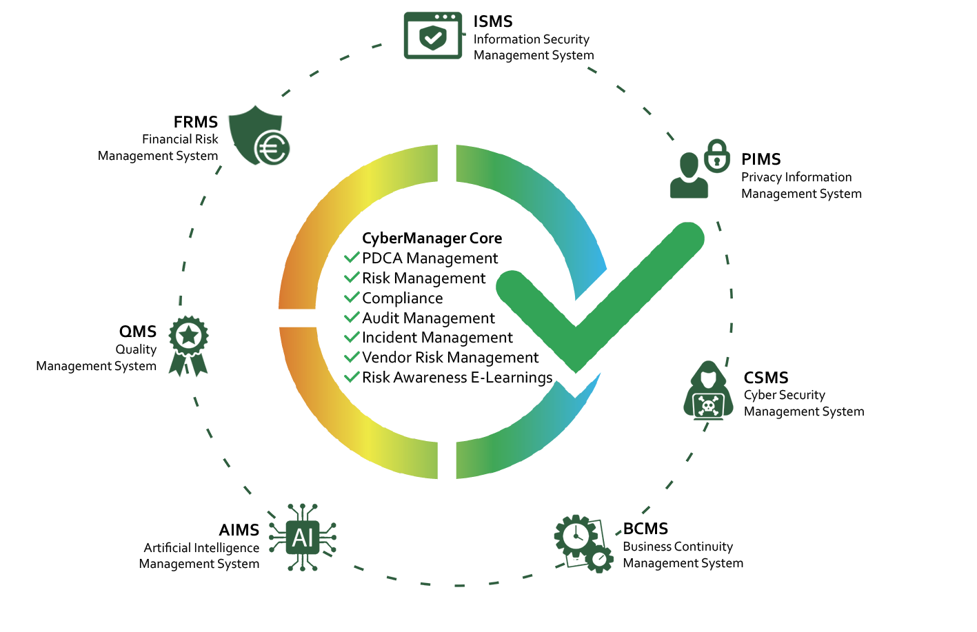 Figuur management Normaal (3).png